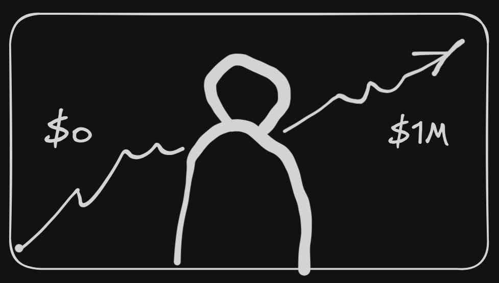 Hand drawn sketch concept for a YouTube thumbnail showing a person and money